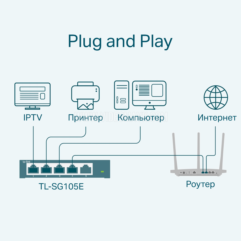 Управляемый коммутатор TP-Link TL-SG105E 5-Port Gigabit Easy Smart Switch  (5UTP 10/100/1000Mbps)