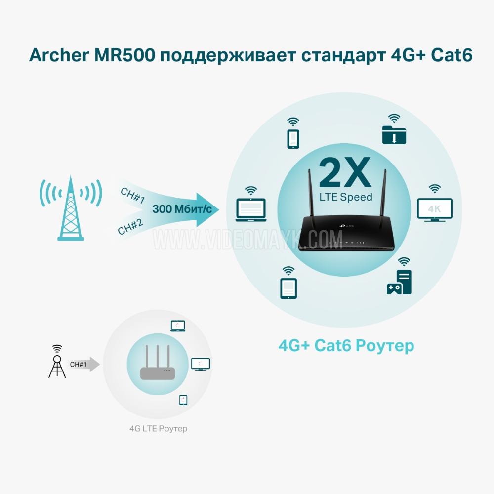 Archer MR500 Двухдиапазонный гигабитный роутер Wi‑Fi AC1200 с поддержкой 4G+ категории 6